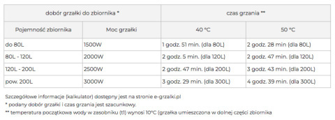 Grzałka do bojlera 2000 W 1" z termoregulatorem VOLUX Grzałka do bojlera 2000 W 1" z termoregulatorem VOLUX
