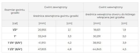 Grzałka do bojlera 2000 W 1" z termoregulatorem VOLUX Grzałka do bojlera 2000 W 1" z termoregulatorem VOLUX