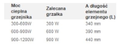 Grzałka elektryczna do grzejnika 300W biała owal H+E VARIO TERM Grzałka elektryczna do grzejnika 300W biała owal H+E VARIO TERM