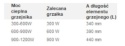 Grzałka elektryczna do grzejnika 900W biała owal H+E VARIO TERM