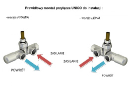 Zawór jednootworowy regulacyjny UNICO czarny mat prawy Cu