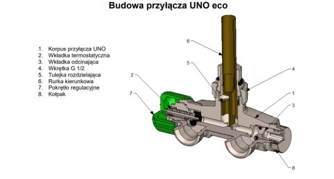 Zawór term. zespolony Uno nikiel+CU Prawy Trendy Zawór term. zespolony Uno nikiel+CU Prawy Trendy